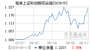 023679基金近期净值走势图