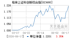 023680基金近期净值走势图
