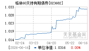 023682基金近期净值走势图