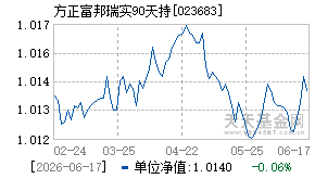 023683基金近期净值走势图