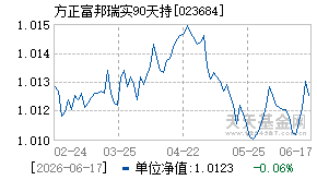 023684基金近期净值走势图