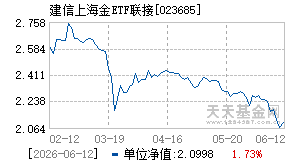 023685基金近期净值走势图