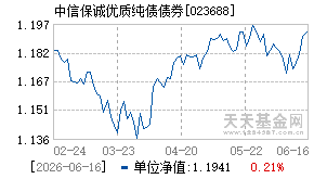 023688基金近期净值走势图