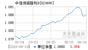 023690基金近期净值走势图