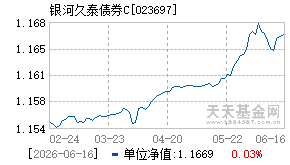 023697基金近期净值走势图