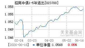 023700基金近期净值走势图