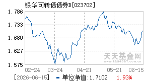 023702基金近期净值走势图
