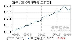 023703基金近期净值走势图