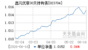 023704基金近期净值走势图
