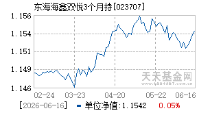 023707基金近期净值走势图