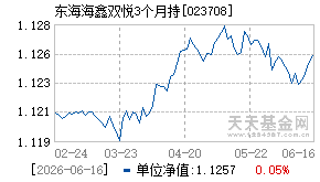 023708基金近期净值走势图