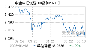 023711基金近期净值走势图