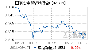 023713基金近期净值走势图