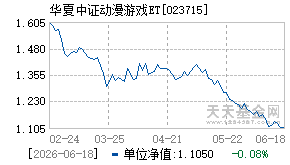 023715基金近期净值走势图