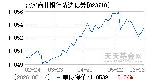 023718基金近期净值走势图