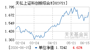 023721基金近期净值走势图
