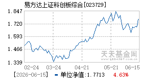 023729基金近期净值走势图