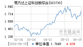 023730基金近期净值走势图