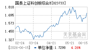 023733基金近期净值走势图
