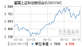 023738基金近期净值走势图