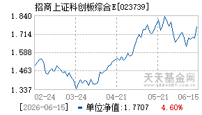 023739基金近期净值走势图