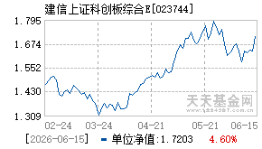 023744基金近期净值走势图