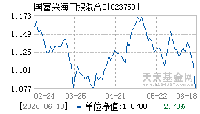 023750基金近期净值走势图