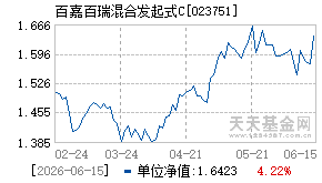 023751基金近期净值走势图
