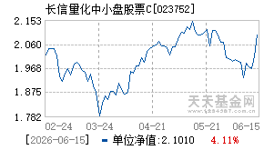 023752基金近期净值走势图