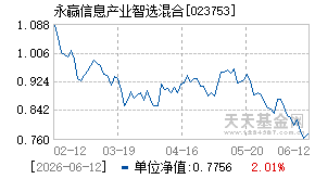 023753基金近期净值走势图