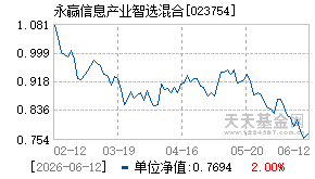 023754基金近期净值走势图