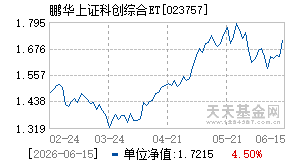 023757基金近期净值走势图