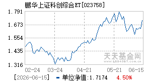 023758基金近期净值走势图