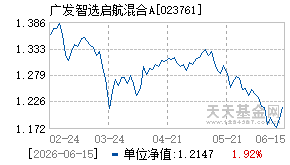 023761基金近期净值走势图