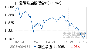 023762基金近期净值走势图
