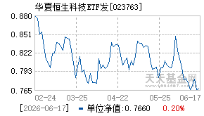 023763基金近期净值走势图