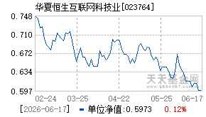 023764基金近期净值走势图