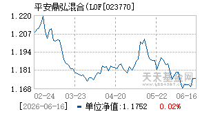 023770基金近期净值走势图
