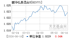 023771基金近期净值走势图