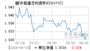 023772基金近期净值走势图