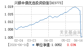 023773基金近期净值走势图