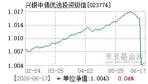 023774基金近期净值走势图