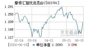 023781基金近期净值走势图