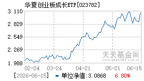 023782基金近期净值走势图