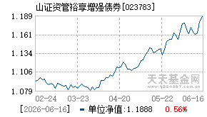 023783基金近期净值走势图