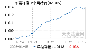 023785基金近期净值走势图
