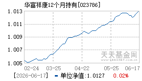 023786基金近期净值走势图