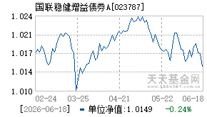023787基金近期净值走势图