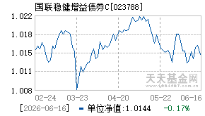 023788基金近期净值走势图