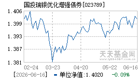 023789基金近期净值走势图